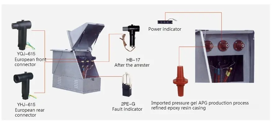 35kv European Cable Branch Box