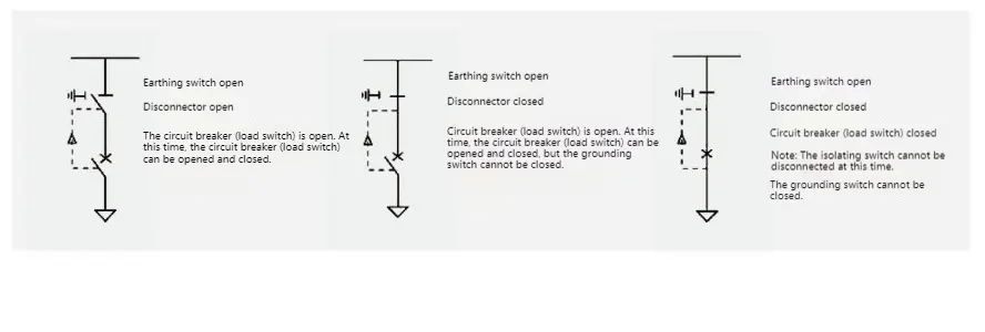 Environmental Protection Gas Insulated Ring Main Unit